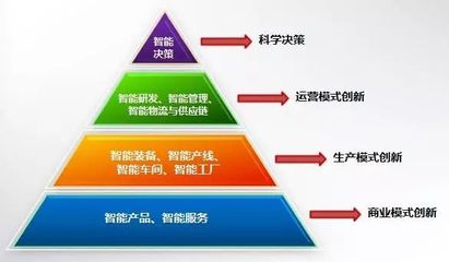 一文彻底读懂智能制造!