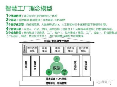 15页精彩PPT深度解读智慧工厂