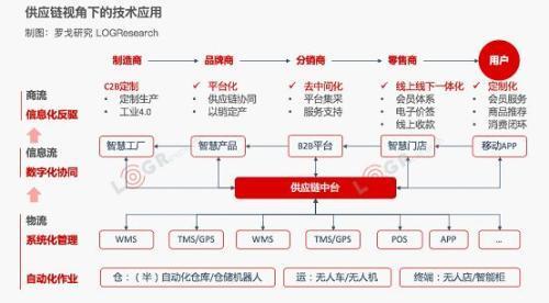 罗戈研究报告 | 2017-2018罗戈物流行业年报