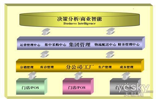元祖食品CIO齐磊:快速扩张下的信息化创新