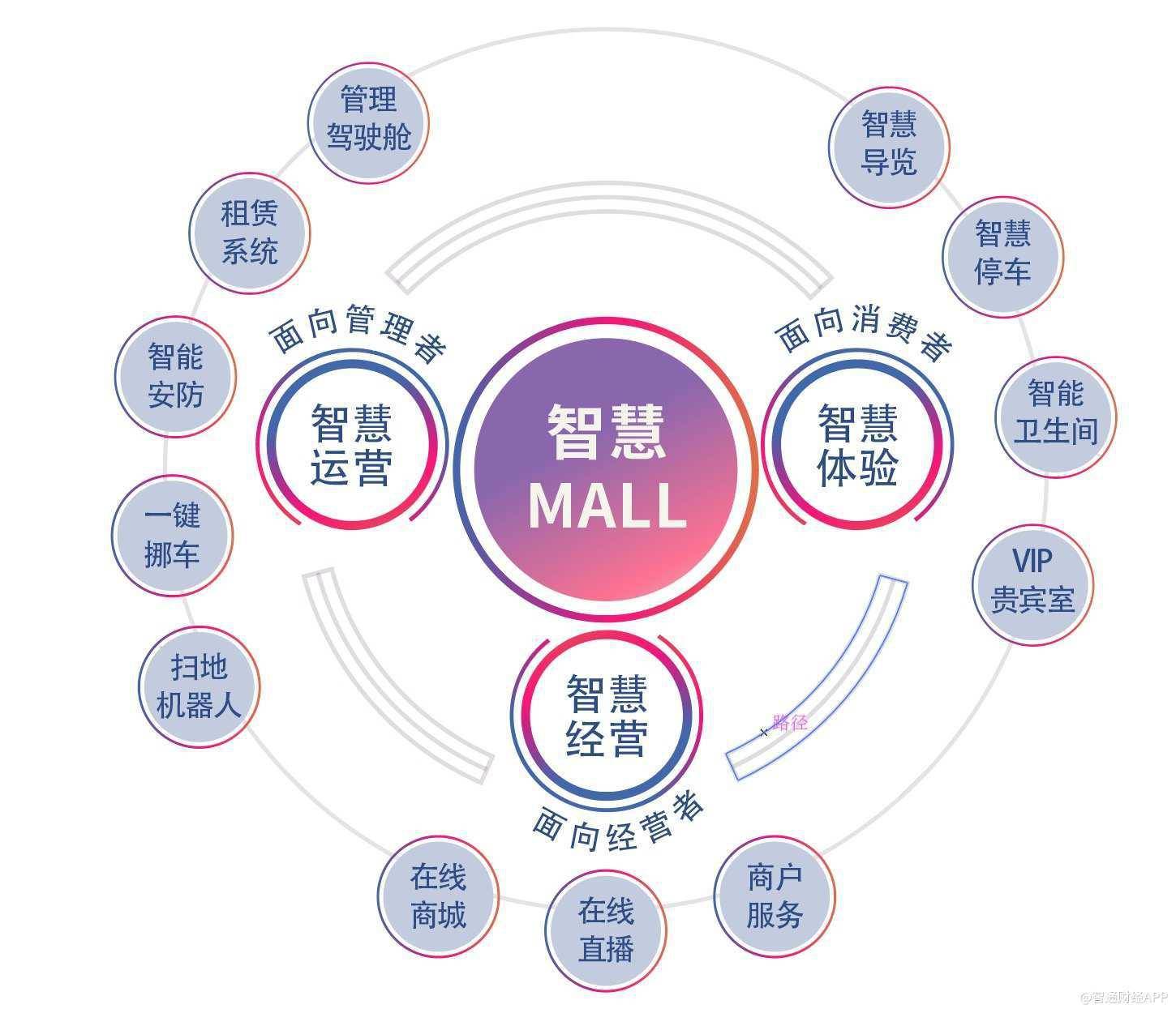 深入践行"1+N"布局战略,22座项目开业背后宝龙商业(09909)发展逻辑