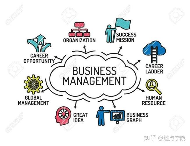 燃点教育英国本科专业介绍004期:商业管理专业 business and