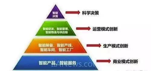 深度解读|工业互联网和工业物联网关系